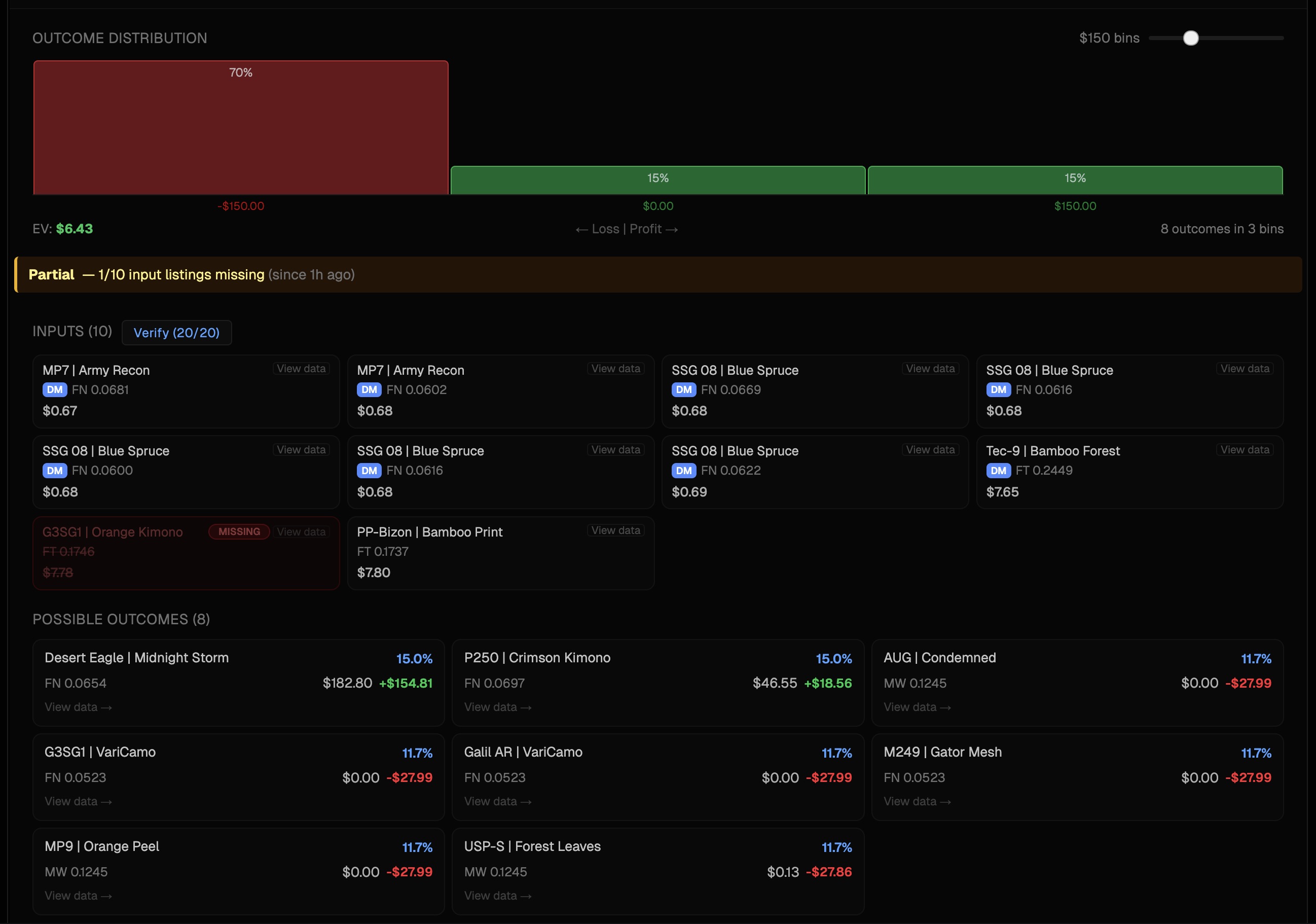 Trade-up outcomes